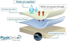 Load image into Gallery viewer, Cotton Terry Premium Mattress Protector Pad